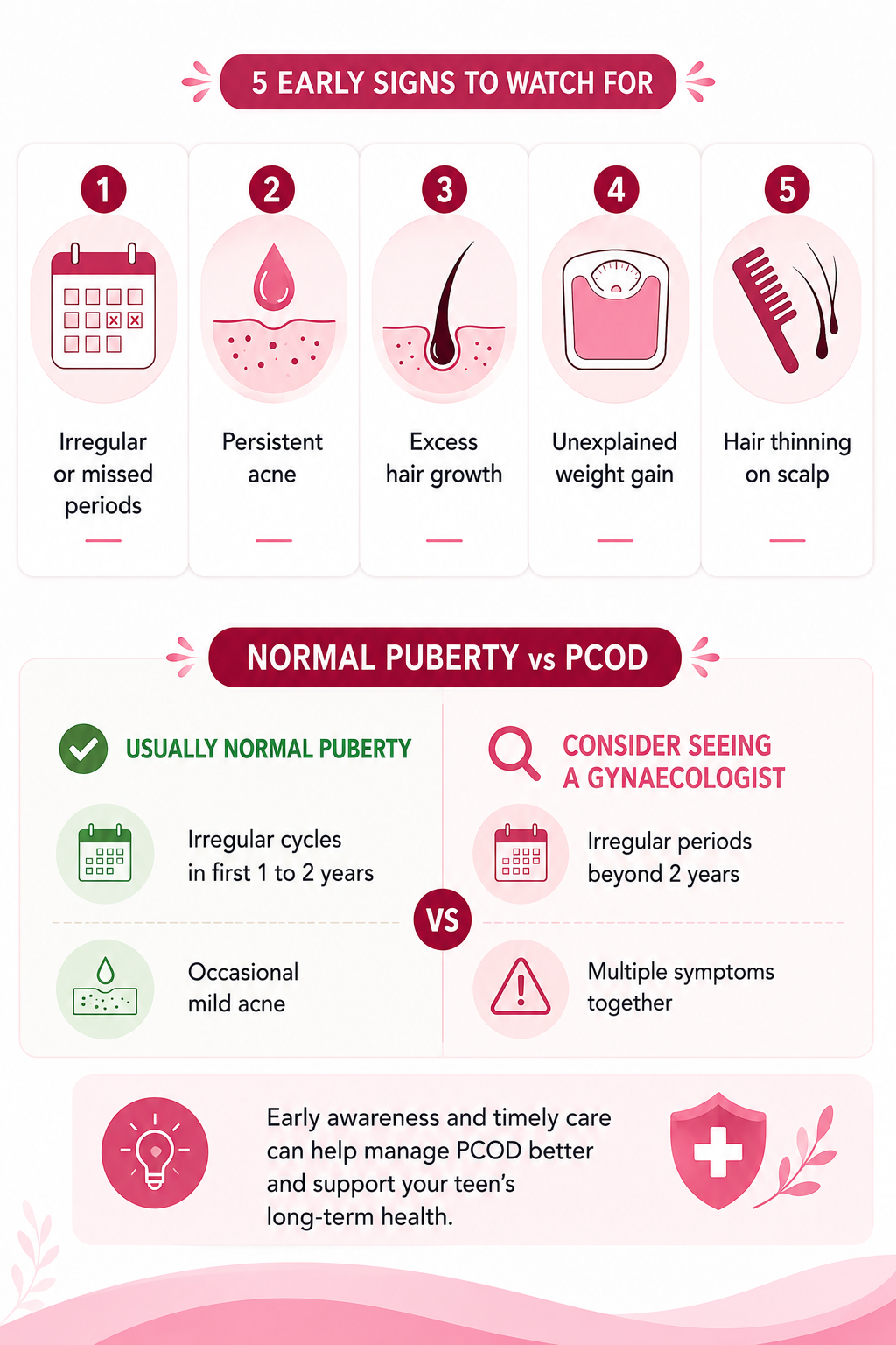 PCOD in Teenagers: Early Signs Parents Shouldn't Ignore 1 remedy clinic blog02