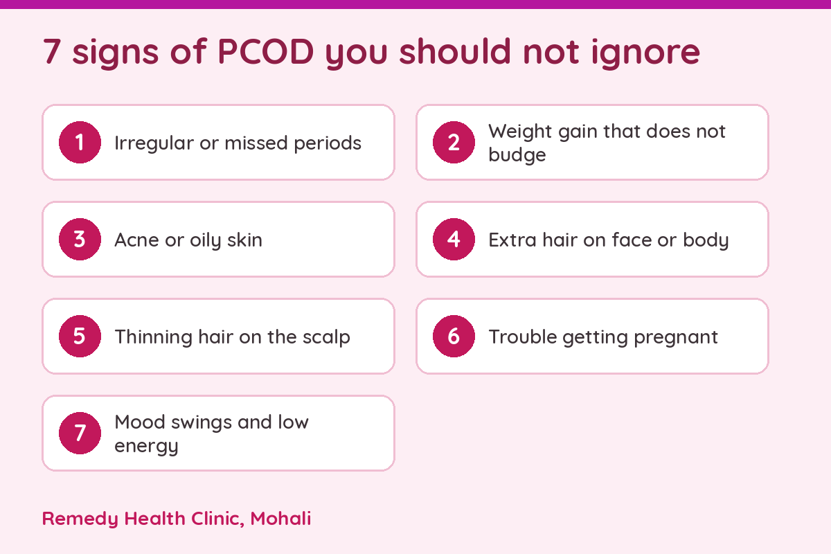 Seven common signs of PCOD: irregular periods, weight gain, acne, extra hair growth, hair thinning, trouble getting pregnant, and mood swings
