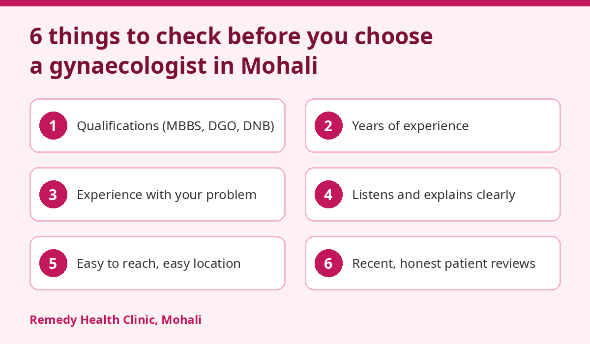 Best Gynecologist in Mohali 2 Checklist of six things to check before choosing a gynaecologist in Mohali
