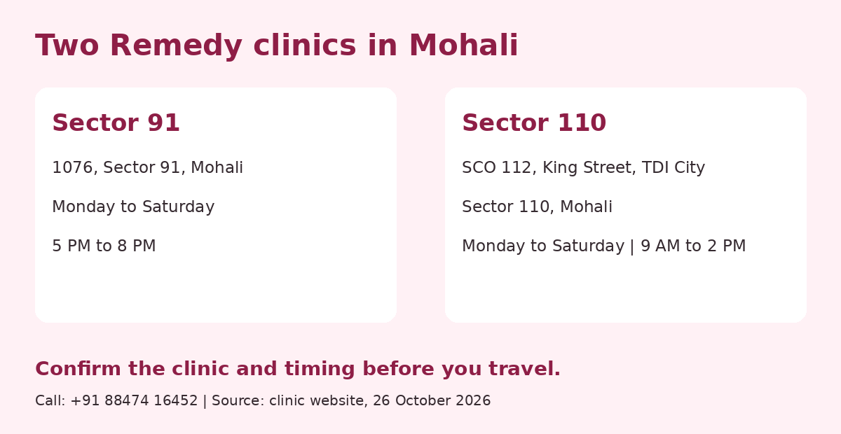 Remedy clinic addresses and consultation hours in Sector 91 and Sector 110, Mohali