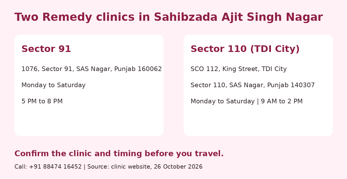 Gynecologist near Sahibzada Ajit Singh Nagar, Punjab 2 Remedy Health Clinic clinics in Sector 91 and Sector 110, Sahibzada Ajit Singh Nagar, Punjab